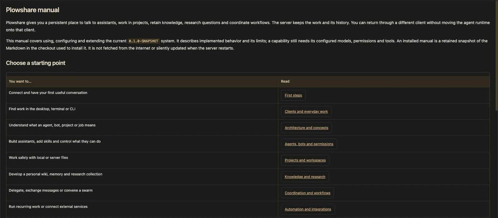 Actual Plowshare desktop manual reader, showing the retained manual introduction and chapter navigation table.
